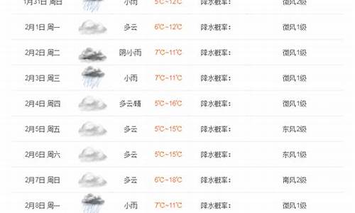 雅安九月天气情况_雅安近半月天气预报