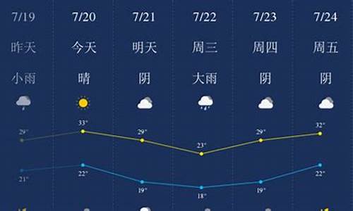 新乡天气PM10查询_新乡天气预报一周7天一星期