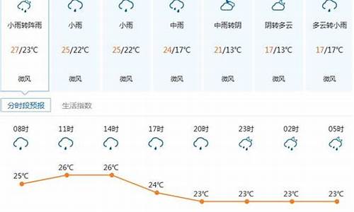 深圳龙岗今天天气情况_深圳龙岗今天天气情况如何