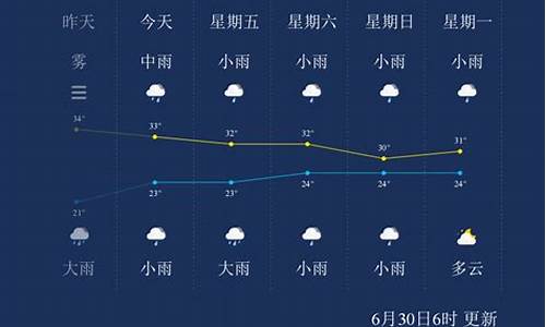 枣庄市峄城区天气预报15天查询结果_枣庄市峄城区天气预报