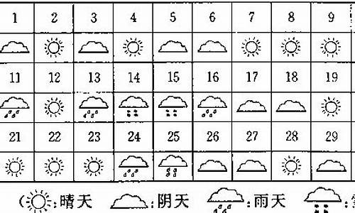 天气温度变化曲线图_天气温度变化调查表