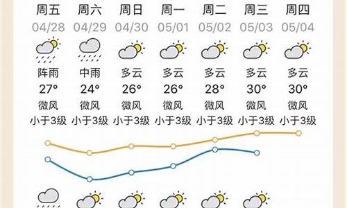 清远8月17天气_清远8月18号天气