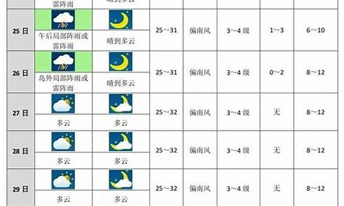 康平未来十天的天气预报_康平未来15天天气预报