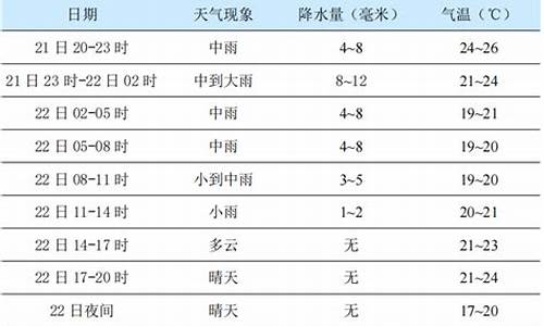 15天杨凌天气预报_杨凌天气天气