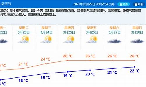 珠海平均气温全年_珠海平均气温在多少度