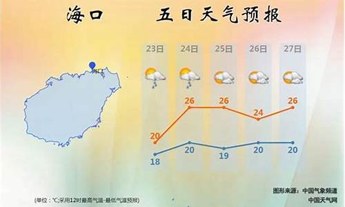 海南海口一周天气情况_海南海口一周的天气预报