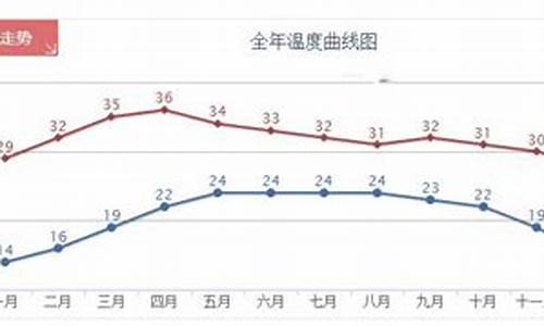 清迈1月份天气预报15天_清迈全年各月天气