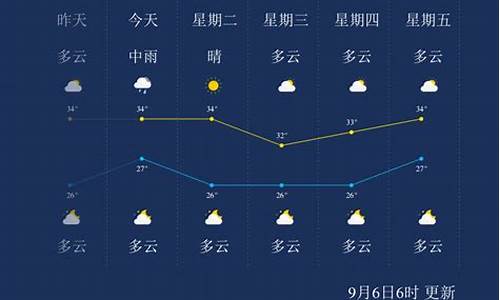 莆田天气预报15天查洵_初六莆田天气预报