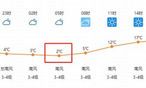 临泉县十五天气预报_临泉县十五天气预报15天