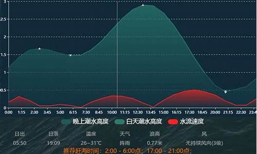 2020年5月营口天气_2021年5月营口天气