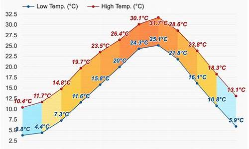 长崎10月份天气_长崎10月份天气情况