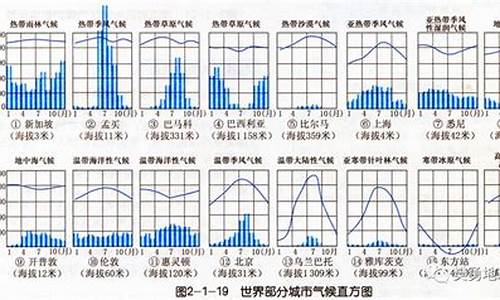 塞尔维亚一年四季气温_塞尔维亚一年天气温度