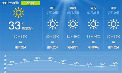 湖南长沙湘潭天气预报一周_湖南长沙湘潭天气预报一周七天