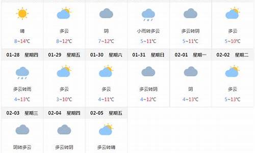 四川成都青白江天气预报_成都青白江天气预报