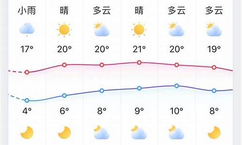 淄博十月份天气预报_淄博2020年10月天气记录