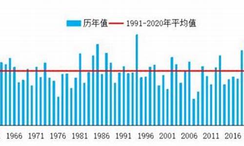 2016年全国平均气温较常年平均气温偏高_2016年夏季平均