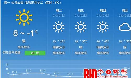 邯郸天气预报素材_邯郸天气预报小时报表