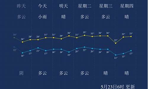 济宁24小时天气_济宁24小时天气预报