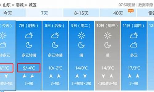 聊城明天天气好文案_五岁耳朵里有硬块挖痛