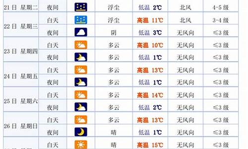 白银会宁天气预报7天_白银会宁天气预报