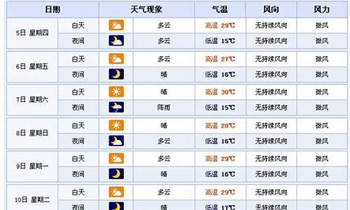 兰州天气预报7天15天_兰州天气预报一周七天