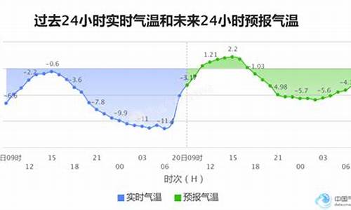 长春三月份天气大约多少度_长春市3月份气温