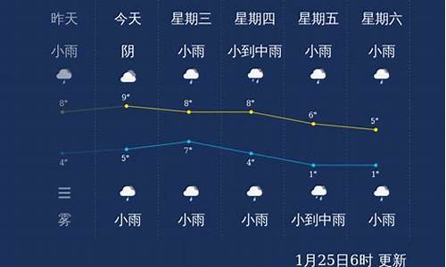 嘉兴天气什么时候晴天_嘉兴天气什么时候晴天啊