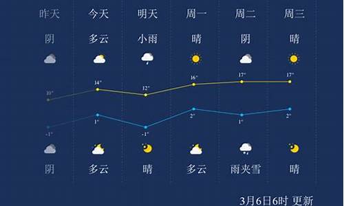 兰州一星期天气预报_兰卅一周天气预报