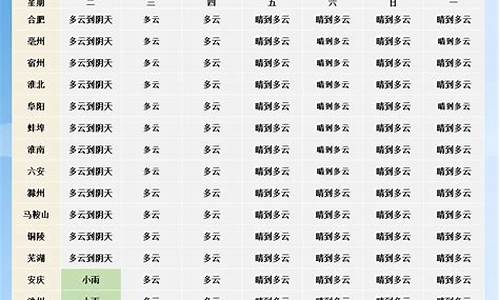 河北未来15天天气情况表_河北未来15天天气情况