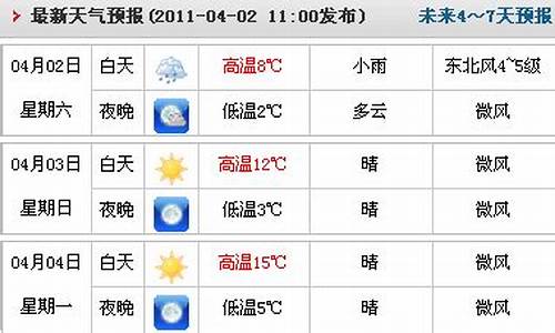 临漳即时天气预报_临漳天气天气