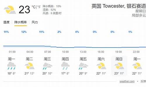 英国各地天气预报15天_英国一周天气