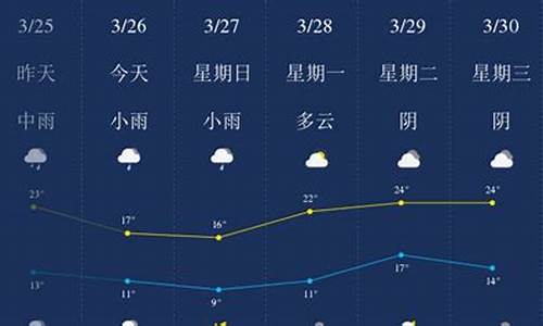 国庆节萍乡天气情况_过年萍乡天气