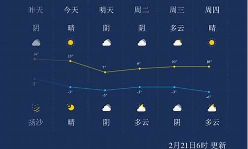 呼和浩特天气湿度_呼和浩特气温查询15天查询