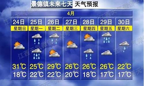 九江市未来一周天气_九江未来几天天气预报查询