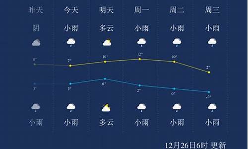 安顺时时天气预报_安顺实时天气预报24小时