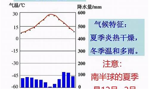 地中海气候七月份特点_地中海气候七八月气温