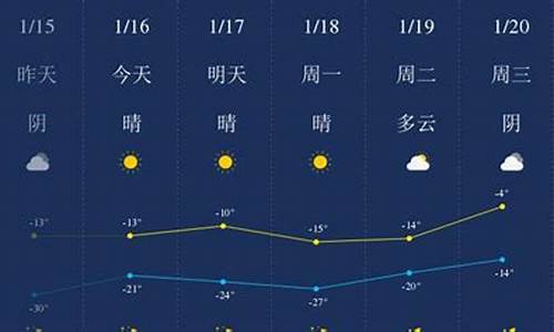 四平未来15天天气预报15天天气预报 百度贴吧_未来四平市1