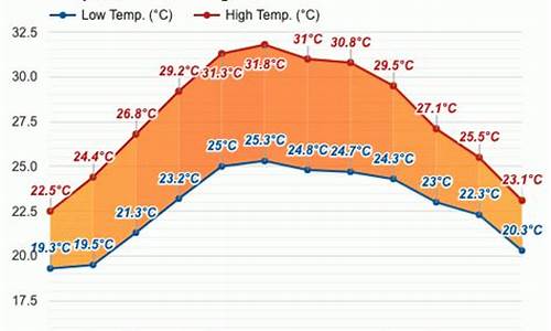 岘港天气1月份天气_岘港在哪个城市