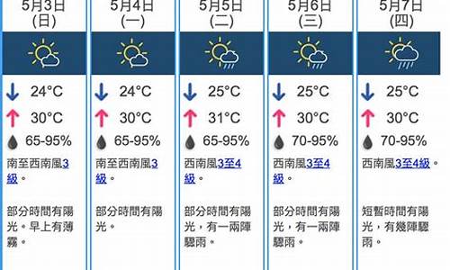 香港天气30天预报_香港天气30天预报最新