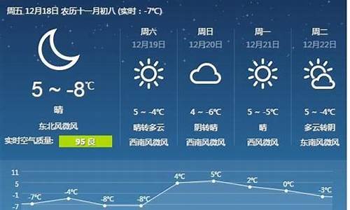 唐山市天气预报15天天气_唐山天气预报15天气查询