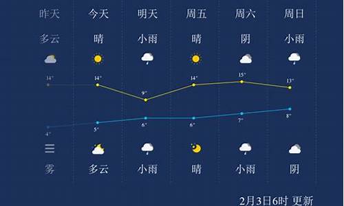 宜昌天气预报一周岁_未来一周宜昌天气预报