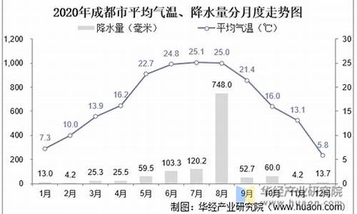 成都五月中旬的气温_成都五月中旬的气温多少度