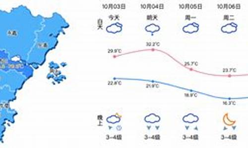 浙江温州的天气温度是多少度_浙江温州的天气温度