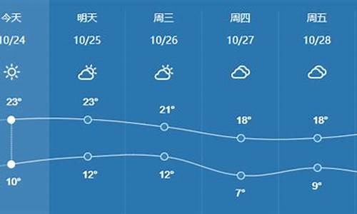 滨州近期天气预报7天_滨州近期天气预报