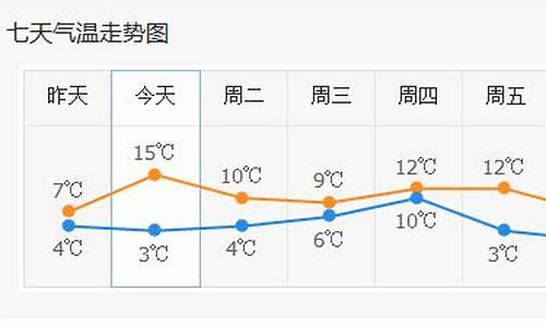 加拿大一周天气天_加拿大一周天气天气情况