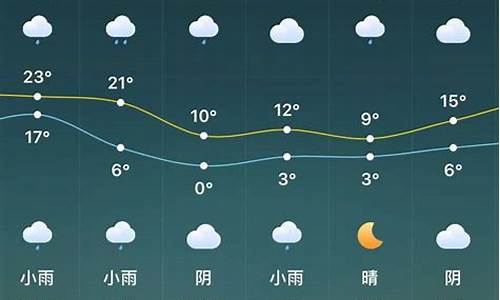 驻马店天气预报一周查询_天气预报驻马店天气预报