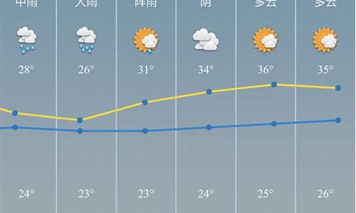 慈溪天气预报45天_慈溪天气预报45