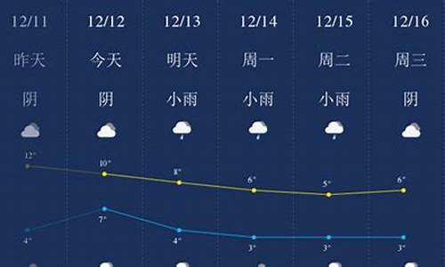 天气预报12月份_天气预报12月了