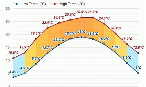 贵州兴仁县天气15天查询_兴仁县近半月天气情况