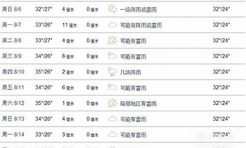 泰国准确天气预报图_泰国准确天气预报